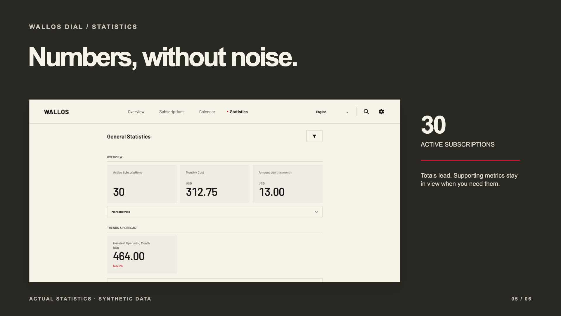 Actual Wallos Dial statistics page with fictional monthly costs and forecasts