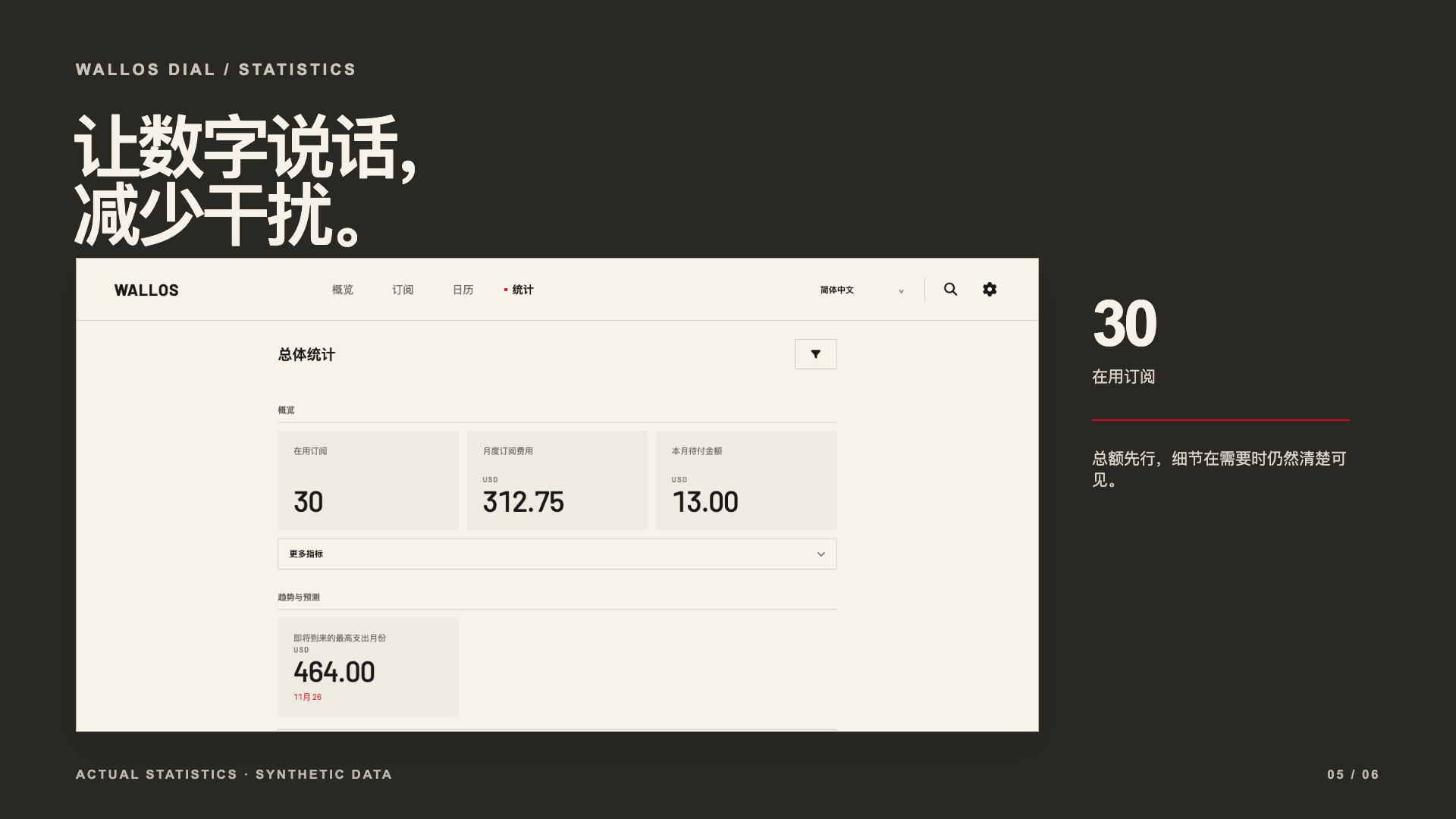 Wallos Dial 中文统计界面，展示虚构的月度费用与支出预测