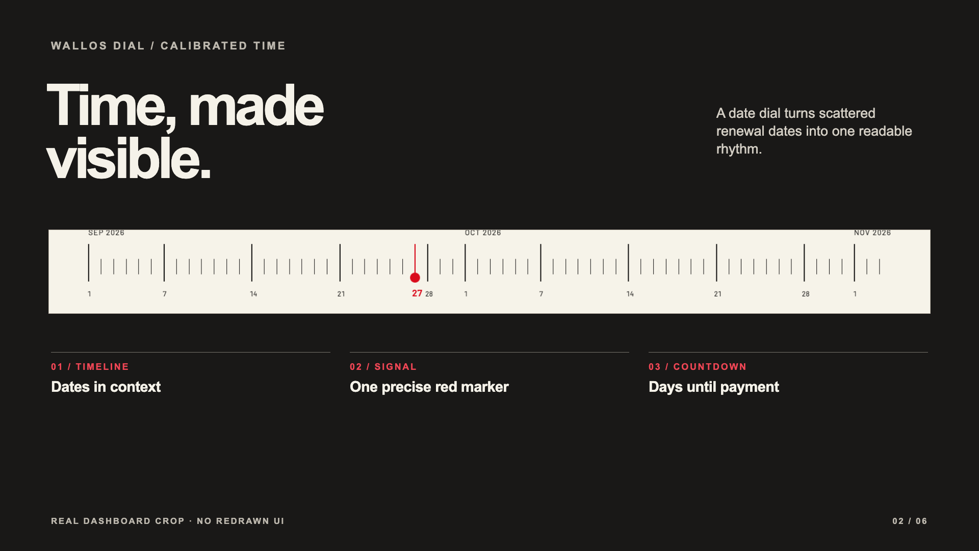 Actual dashboard date dial, enlarged in a poster to show renewal timing