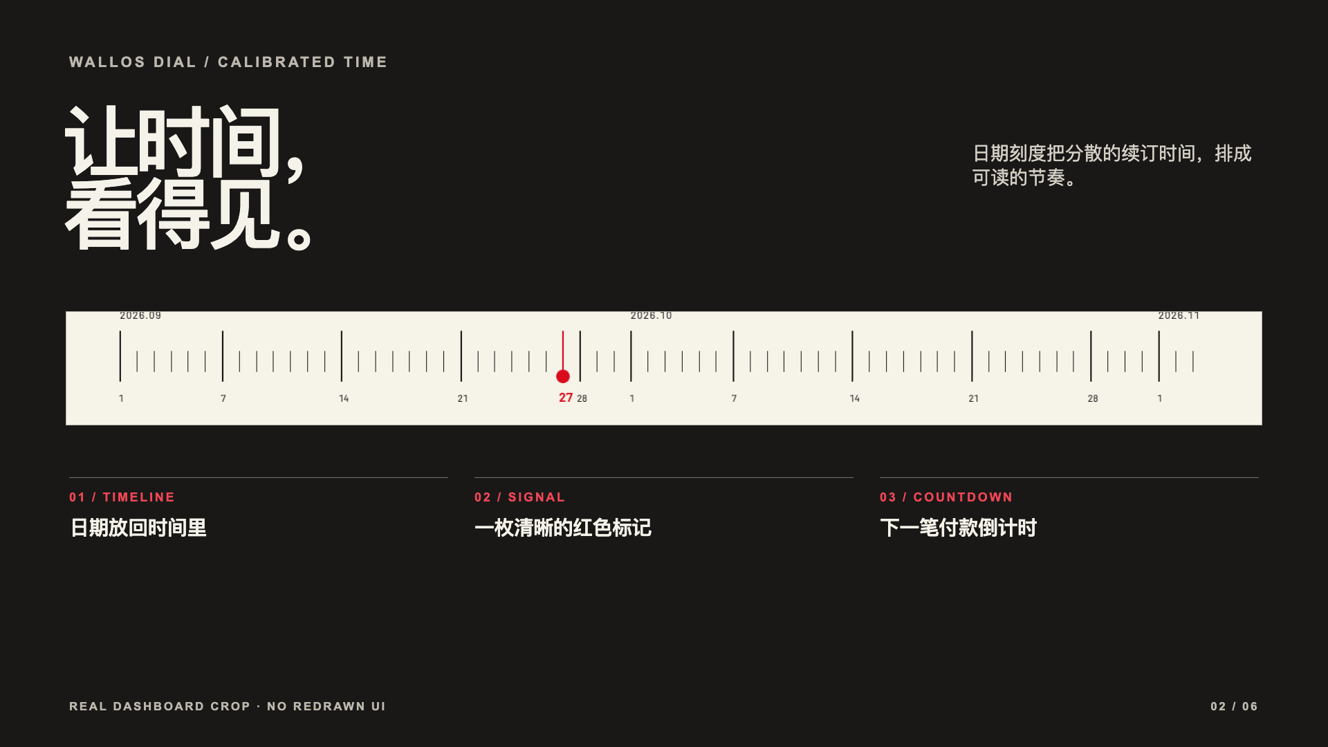 使用真实总览截图展示 Wallos Dial 的日期刻度