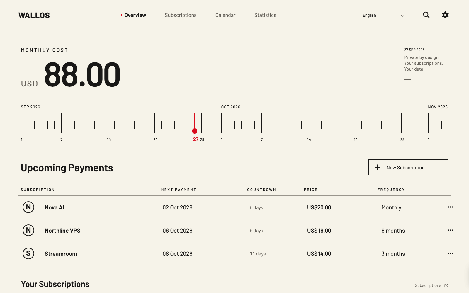 Actual Wallos Dial overview showing a monthly total, date dial, upcoming payments and countdowns with fictional data