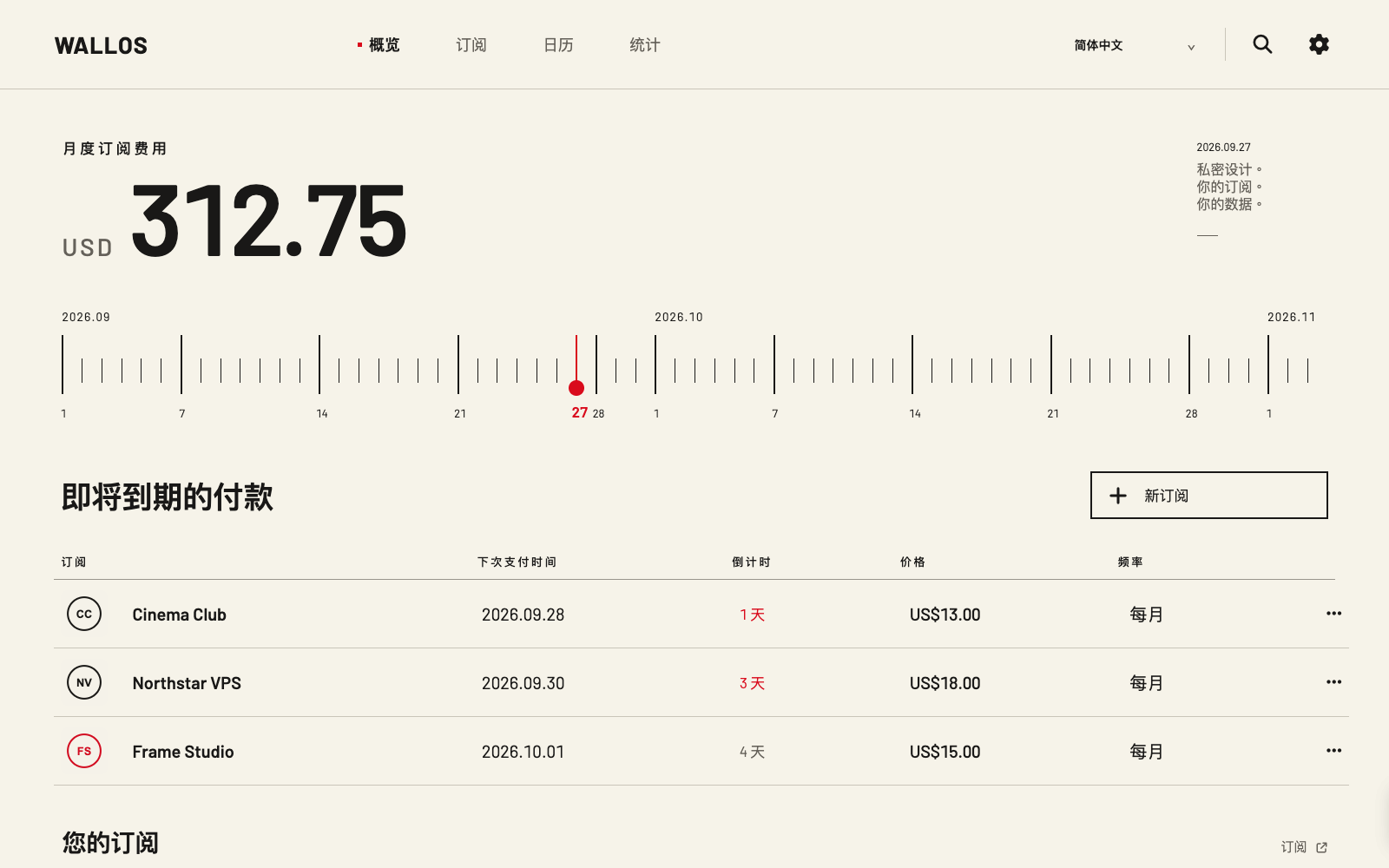 Wallos Dial 中文总览，使用虚构数据展示月度费用、日期刻度、即将付款和倒计时